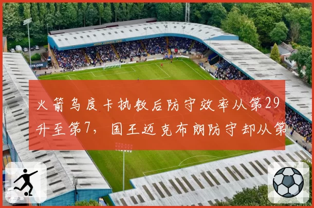 火箭乌度卡执教后防守效率从第29升至第7，国王迈克布朗防守却从第11掉到第19